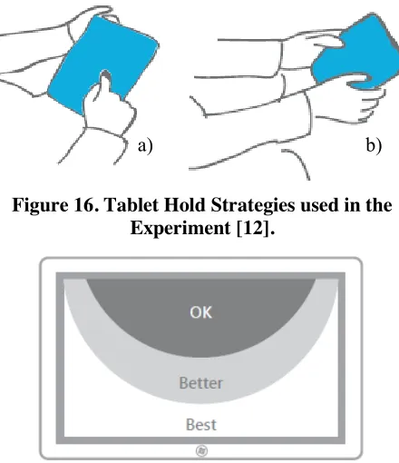Figure 16. Tablet Hold Strategies used in the 