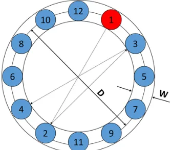 Figure 5. In this multi-directional tapping task 