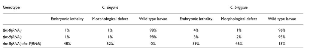 Table 2