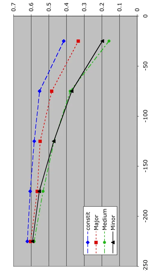 Fig 2A0