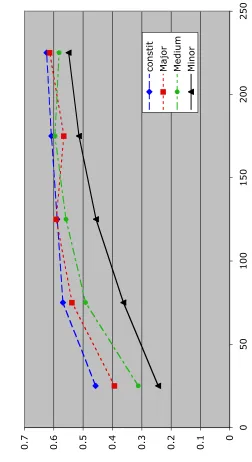 250Fig 2BMediumMinor