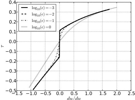 Fig. 14: The channel Ωand basal service, with the upper surface y = h(x), as deﬁned in (22), y = 0