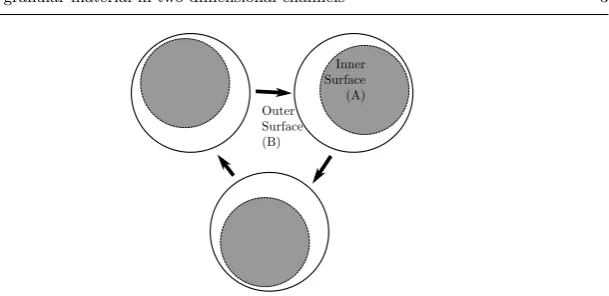 Fig. 4: Illustration of the position of the inner mantle’s base at three timepoints, during its rotation about the concave’s axis of symmetry.