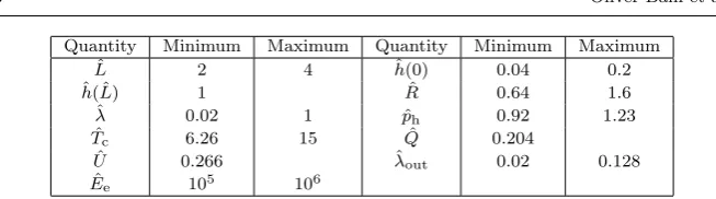 Fig. 5: The dimensional parallel-sided channel, inclined at angle θ to the hor-izontal.