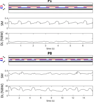 Fig 3. Example data sets for two rollator users (P1: Fit, P8: Frail) walking in a straight line