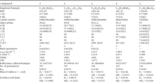 Table 1Crystallographic details for the structure determinations of compounds 1 to 5