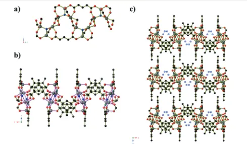 Fig. 3a)c) A view of the columns of Zn3ĲOH) clusters in Zn6Ĳmip)5ĲOH)2ĲH2O)2·xH2O (x = 4, compound 3)