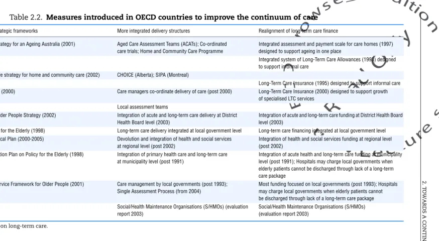 Table 2.2. Measures introduced in OECD countries to improve the continuum of care