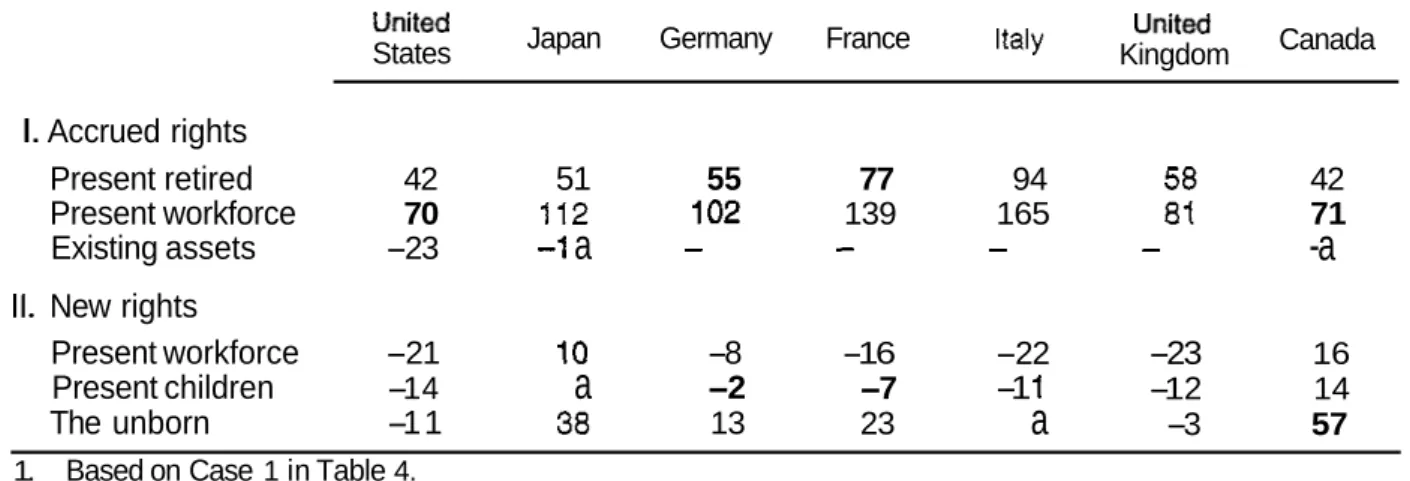 Table 5.  Decomposition of  net pension liabilities by broad age-groups’ 