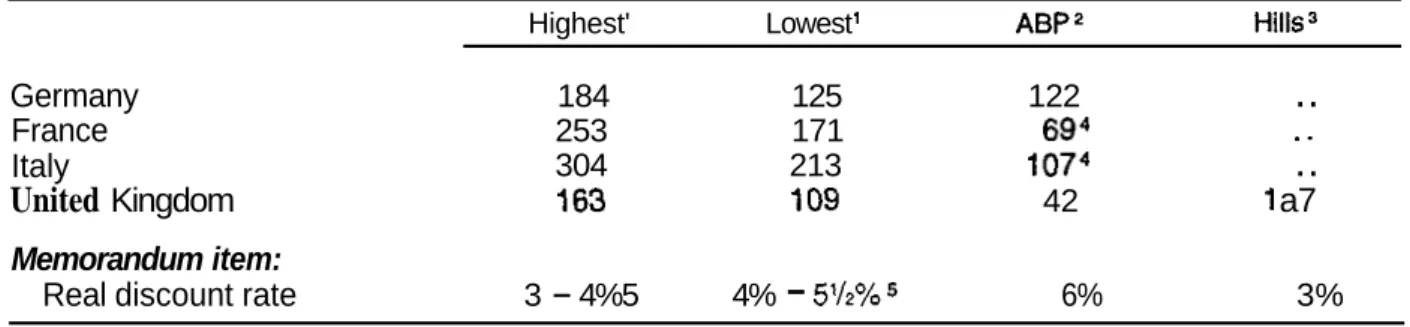 Table  6.  Estimates of  accrued rights in public pension systems: 