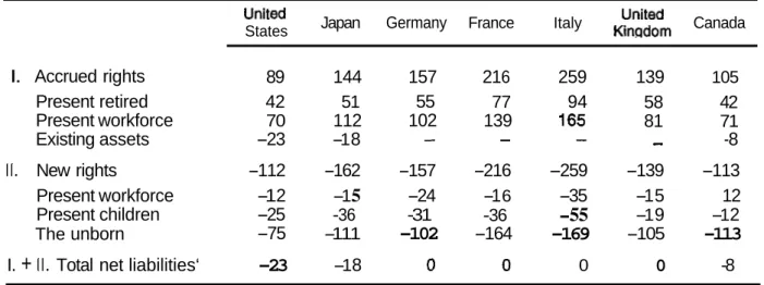 Table 7.  Net pension liabilities by broad age-groups: 
