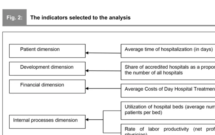 Fig. 2:The indicators selected to the analysis