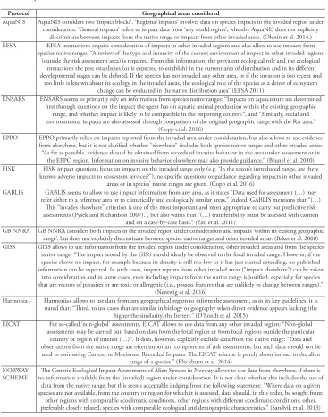 Table 1. Geographical areas considered by a set of commonly used NNS risk or impact assessment pro-tocols