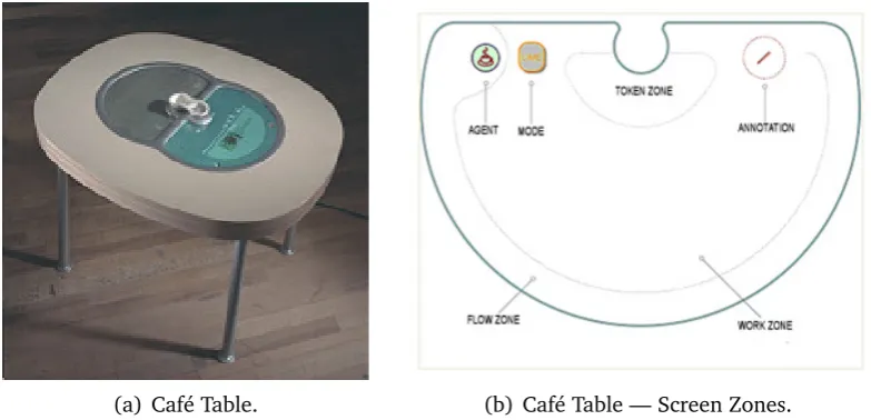 Figure 3.2: Description of the Café Table [Phi00].