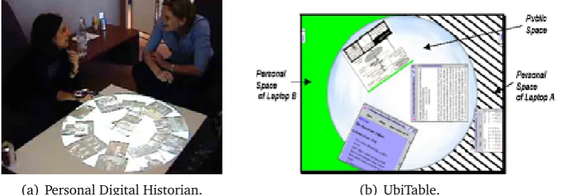 Figure 3.3: PDH [SL01] and UbiTable [SER03].