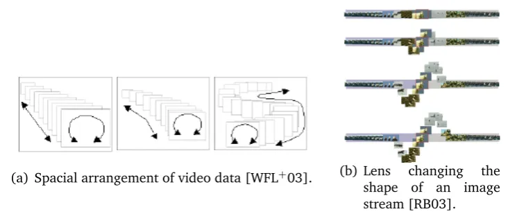 Figure 3.5: Interaction and visualization of video data.