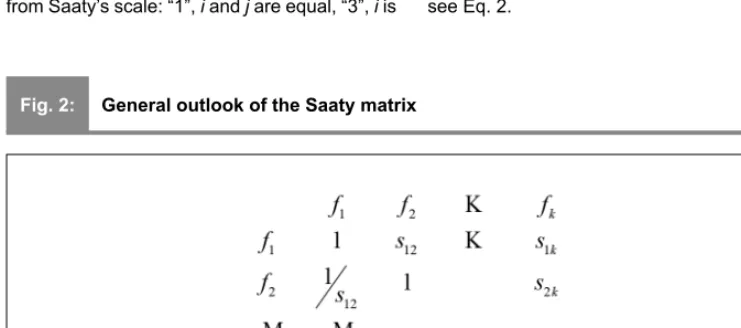 Fig. 2:General outlook of the Saaty matrix