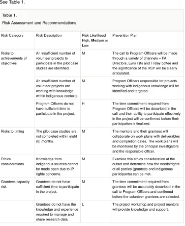 Table 1. Risk Assessment and Recommendations
