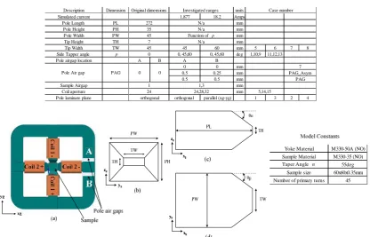 Table 1Investigated variations in Pole Geometry, note cases 5and 7 use the original dimension set