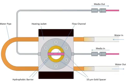 Figure 2 - Diagram of the assembly of the modified Harrick liquid sample holder. The 