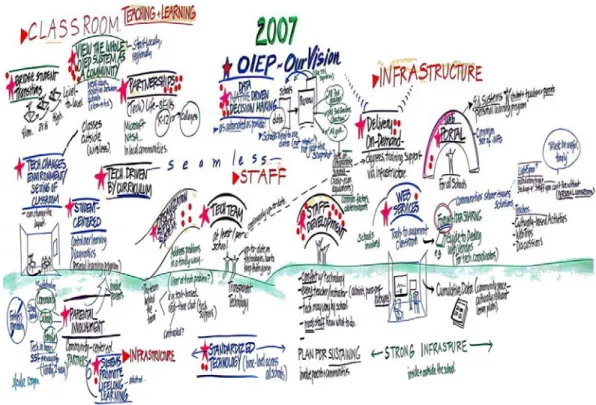 Figure 17.  OIEP 2004‐2007 Technology Vision 