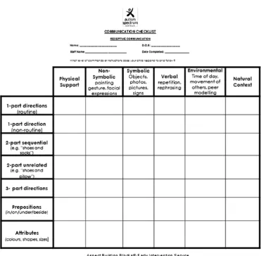 Figure 4. Expressive and receptive communication 