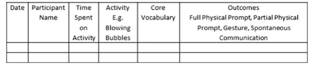 Figure 1. LAMP data log.