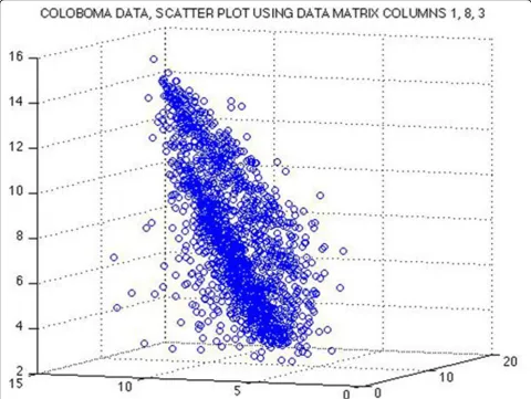 Figure 10 CIM Schroedinger Eigenmaps III We have labeled transcription factors (CHX10, OTX2, PAX6) that are known from the literature tobe associated to development