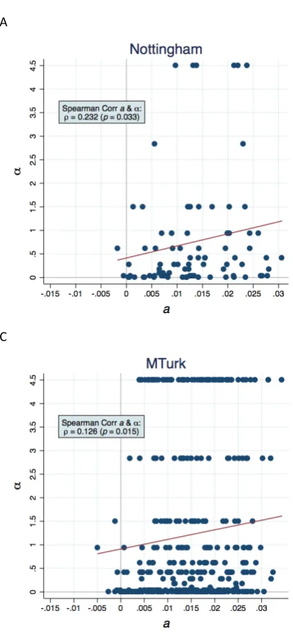 Figure 3. Joint 