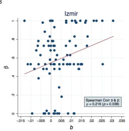 Figure 4. Joint 