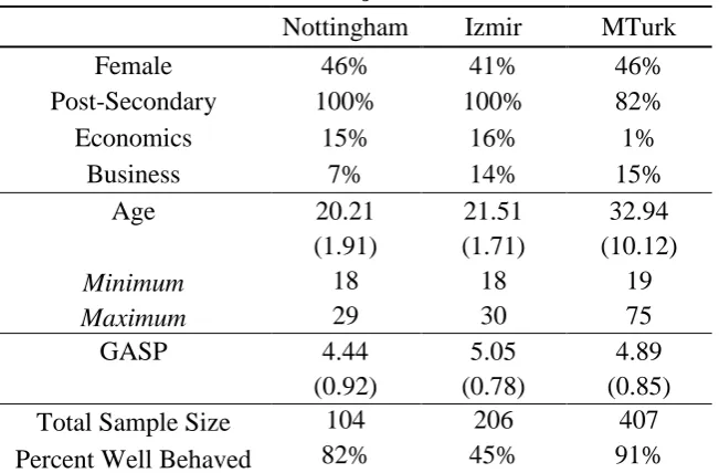 Table SM.1.1. Subject Pool Details. 