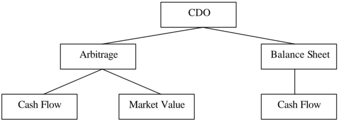 Figure 3 shows the conceptual breakdown between the two structures. 