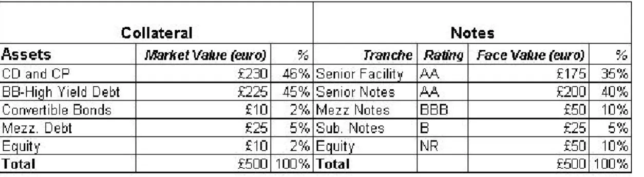 Table 1: Fitch’s Advance Rates 