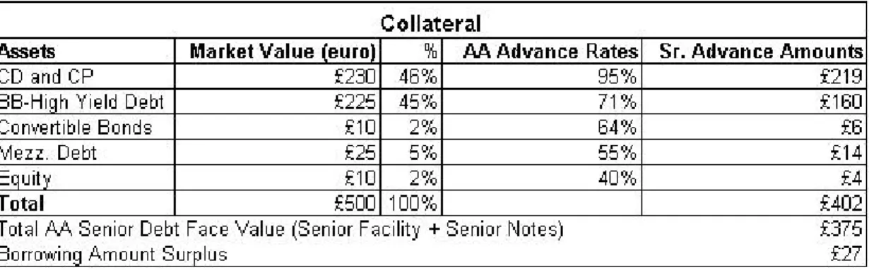 Table 3: AA Debt OC test 