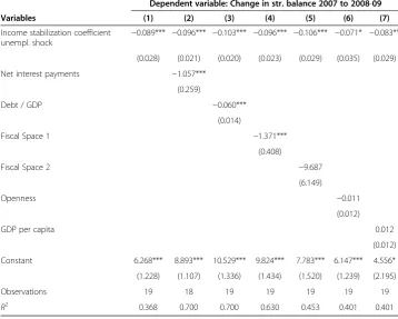 Table 2 Regression on change in structural balance – income stabilization unempl shock