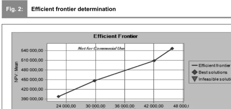Fig. 2:Efﬁ cient frontier determination