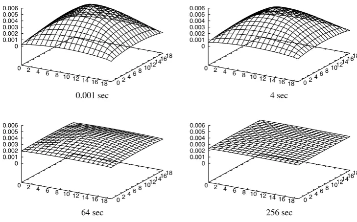 Fig. 9 Random waypoint