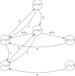 Fig. 2 Equivalent Markovchain
