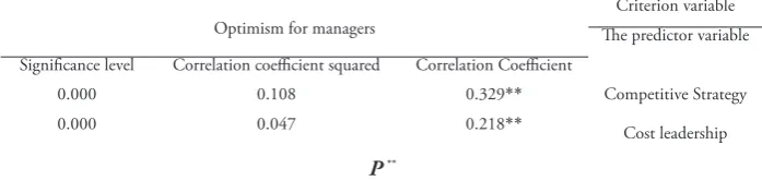 Table 1.