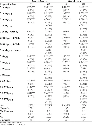 Table 2: Benchmark estimates 