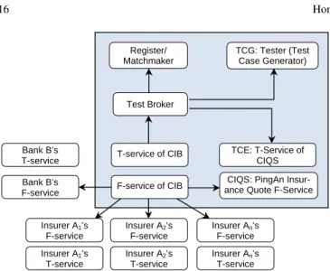 Fig. 9 System Architecture of the Typical Scenario