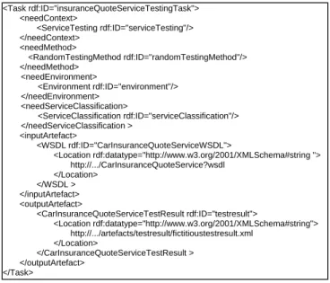 Fig. 11 An Instance of Test Tasks in The Running Example