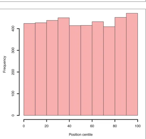 FIGURE 6 | Example NIindex plots for single mutant pool. CirclesGreen line is the smoothed summary of points