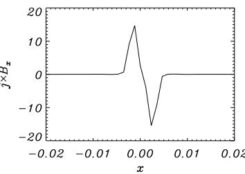 Fig. 11. Isosurface of current at 13% of the maximum current magni-and a grid resolution of 512tude at time a) t = 7 and b) t = 8 for the driver 1 experiment with η = 03.