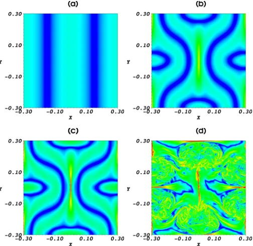 Fig. 2. Contour plots of the logarithm of the current magnitude in thetively) for the experiment using driver 1,tion of 512mid-plane, z = 0, for normalised times 0, 5, 7 and 10 (a)–d), respec- η = 0 and with a grid resolu-3