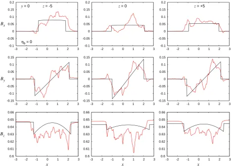 Fig. 12. Loopη Luni: the best-ﬁt Rl - αl pairs when ηb = 0 (left) and whenb = 10−4 (right)