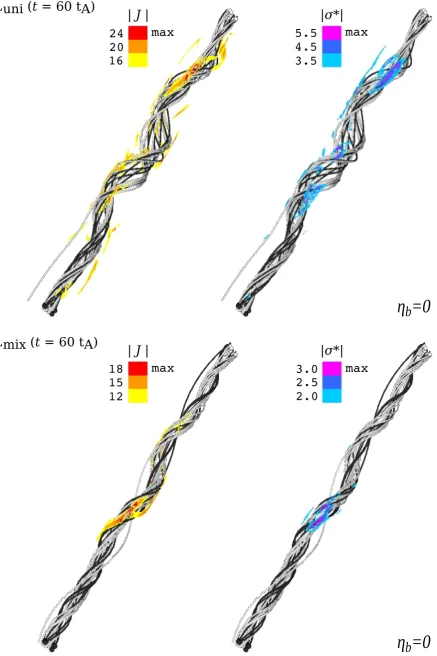 Fig. 6. Magnetic ﬁeld lines originating from the bottom left footpoint (dark grey) and from the upper right footpoint (light grey) are shown att = 60 tA for Luni (top) and Lmix (bottom)