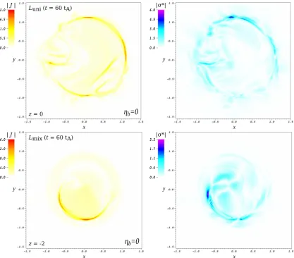 Fig. 8. The spatial variation of current magnitude across the loop cross section at the ﬁnal time of the simulation for Luni (left) and Lmix (right).All currents are now well below the critical value