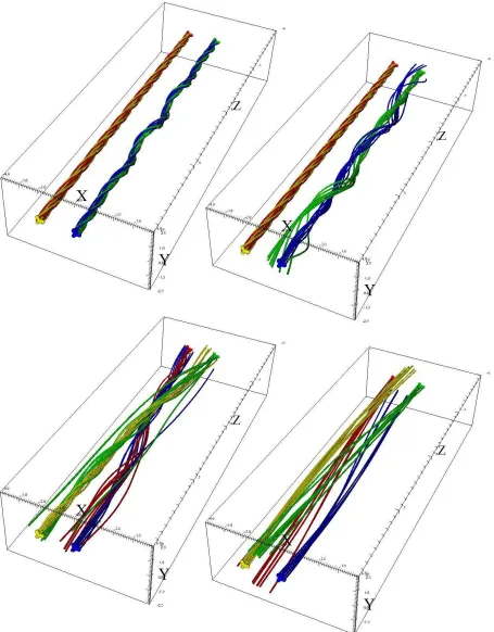 Fig. 9: Case 4: the ﬁeld line plots at time: (a) t = 60 (top left), (b) t = 80 (top right), (c) t = 160 (bottom left) and (d) t = 300(bottom right)