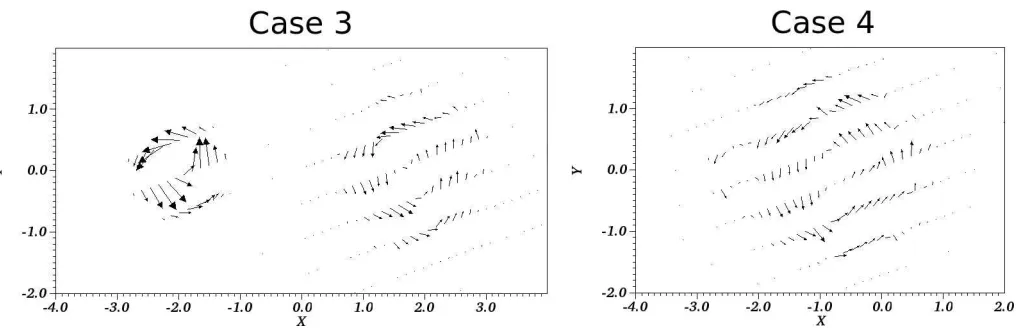Fig. 3: Projected magnetic ﬁeld vectors, shown by arrows, in the midplane (z = 0) for Cases 3 and 4 at t = 300